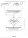 Fig. 04 - Mode changing of a mobile communication device and vehicle settings when the mobile communications device is in proximity to a vehicle