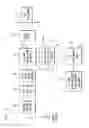 Fig. 03 - SS7 MAP/Lg+ TO SIP BASED CALL SIGNALING CONVERSION GATEWAY FOR WIRELESS VoIP E911