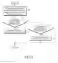Fig. 03 - Method for sensing proximity by electronic device and electronic device therefor