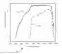 Fig. 01 - Asynchronous readout array