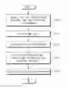 Fig. 01 - METHOD FOR EXTRACTING RGB AND NIR USING RGBW SENSOR