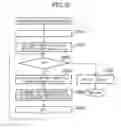 Fig. 10 - Video processing system, video processing method, and program