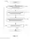 Fig. 10 - Quantization offset and cost factor modification for video encoding