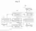Fig. 03 - Apparatus for encoding an image