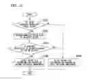 Fig. 13 - Block size determination method, video encoding apparatus, and program
