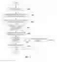 Fig. 06 - Method and apparatus for processing video