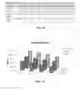 Fig. 15 - Method and apparatus for processing video