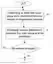 Fig. 01 - Method for encoding and method for decoding a LUT and corresponding devices