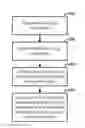 Fig. 01 - Methods and systems for accessing content