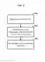 Fig. 04 - Methods and systems for accessing content
