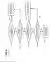 Fig. 07 - Selectively blocking the recording of contents available also on demand