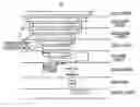 Fig. 01 - Authentication of distributed motion image data using data structures