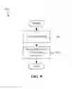 Fig. 10 - Methods and apparatus to measure exposure to streaming media