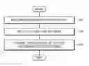 Fig. 01 - Control method of playing content and content playing apparatus performing the same