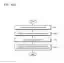 Fig. 44 - Control method of playing content and content playing apparatus performing the same