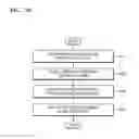 Fig. 49 - Control method of playing content and content playing apparatus performing the same