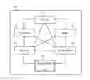 Fig. 01 - METHOD AND SYSTEM FOR PRODUCING A PERSONALIZED PROJECT REPOSITORY FOR CONTENT CREATORS