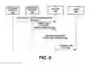 Fig. 06 - Remote sensor access and queuing