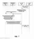 Fig. 07 - Remote sensor access and queuing