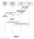 Fig. 08 - Remote sensor access and queuing