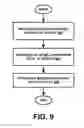 Fig. 09 - Remote sensor access and queuing