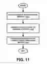 Fig. 11 - Remote sensor access and queuing