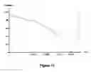 Fig. 11 - Audio filtering with virtual sample rate increases