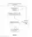 Fig. 08 - Method and system for modeling a custom fit earmold