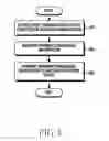 Fig. 05 - Method for processing data and electronic device therefor