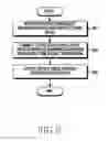 Fig. 06 - Method for processing data and electronic device therefor