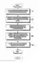 Fig. 08 - Method for processing data and electronic device therefor
