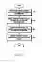 Fig. 09 - Method for processing data and electronic device therefor