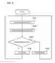 Fig. 09 - Data collection and management system, data collection and management method, terminal, and management apparatus