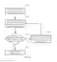 Fig. 03 - Media file sharing method and system
