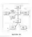 Fig. 06 - Interactive weather advisory system