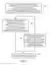 Fig. 03 - Method and apparatus for providing user plane or control plane position services