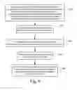 Fig. 05 - Method and apparatus for providing user plane or control plane position services