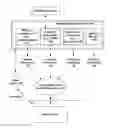 Fig. 01 - Predictive services for devices supporting dynamic direction information