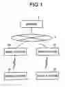 Fig. 02 - Mobile electronic device and method