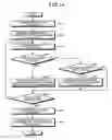 Fig. 13 - Mobile electronic device and method