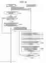 Fig. 14 - Mobile electronic device and method