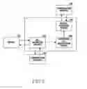 Fig. 09 - Method of transmitting message and electronic device thereof