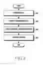 Fig. 10 - Method of transmitting message and electronic device thereof