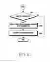 Fig. 11 - Method of transmitting message and electronic device thereof