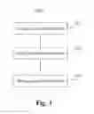 Fig. 09 - Method and device for sending message