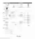 Fig. 03 - System and method of creating and providing SMS HTTP tagging