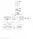 Fig. 21 - International Converged Mobile Services