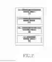 Fig. 03 - Method for controlling call forwarding information and electronic device thereof
