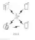 Fig. 04 - Method for controlling call forwarding information and electronic device thereof
