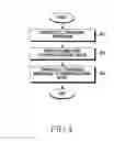 Fig. 05 - Method for controlling call forwarding information and electronic device thereof